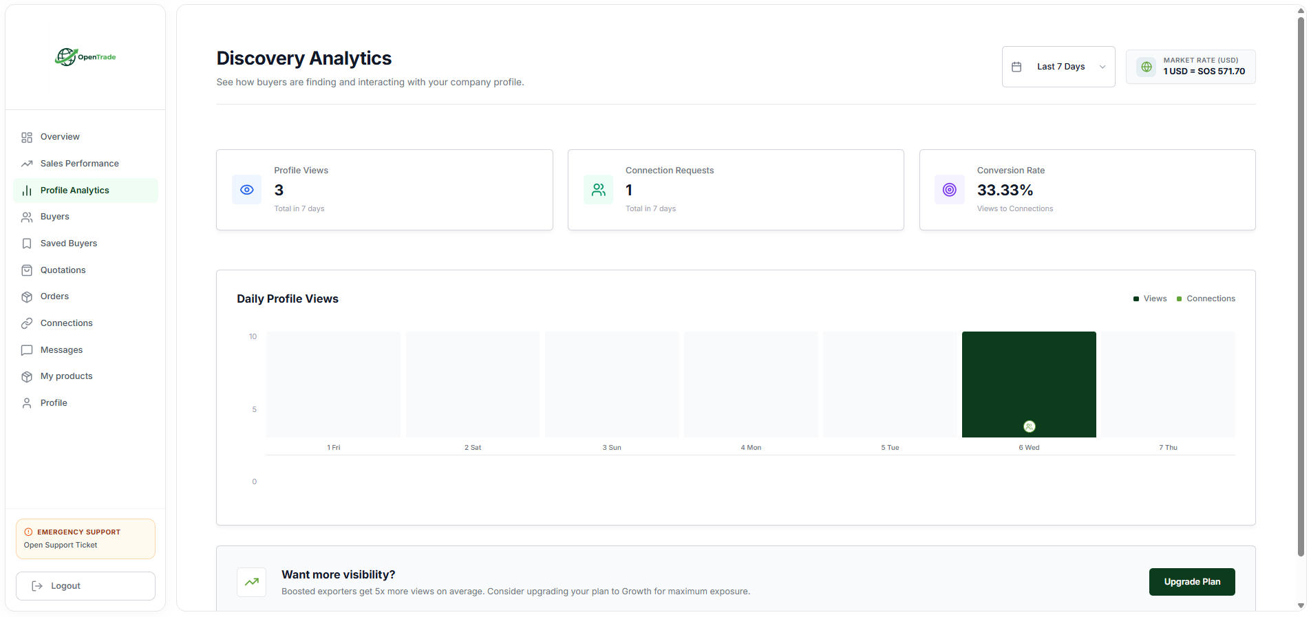 Profile Analytics
