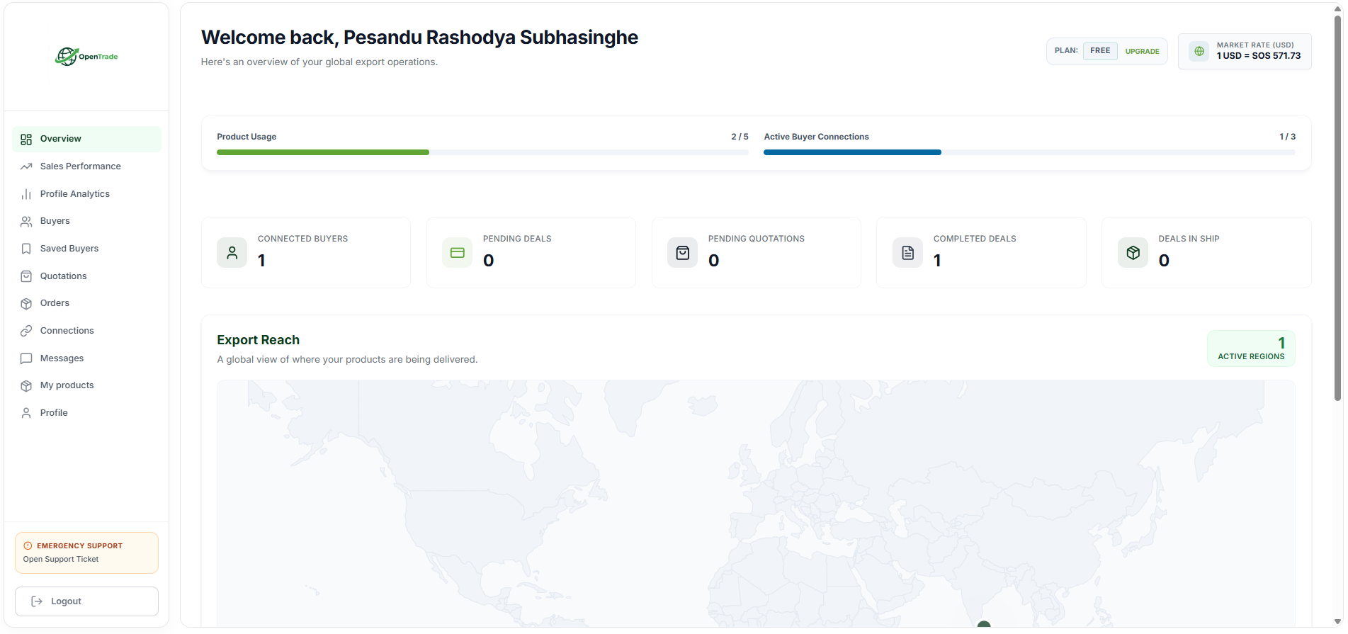 Complete Dashboard